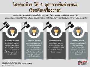 โปรดเกล้าฯ ให้ 4 ตุลาการพ้นตำแหน่ง เรียกคืนเครื่องราชฯ
