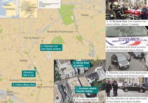รายละเอียดเหตุระทึกกราดยิง 12 ศพ สื่อฝรั่งเศส "ล้ออิสลาม"