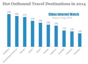 ตรุษจีนนี้คึกคัก! นักท่องเที่ยวมังกร 60% จองเดินทางต่างแดน ไทยอันดับหนึ่ง