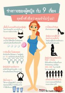 ร่างกายของผู้หญิง กับ 9 เรื่องสุดอึ้งที่เชื่อว่าคุณยังไม่รู้แน่ !