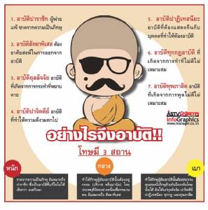 อย่างไรจึงอาบัติ!! [info]
