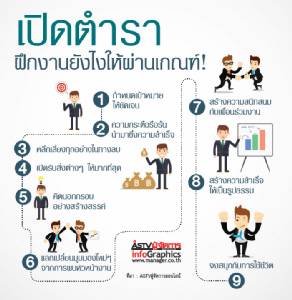 เปิดตำราฝึกงานยังไงให้ผ่านเกณฑ์!