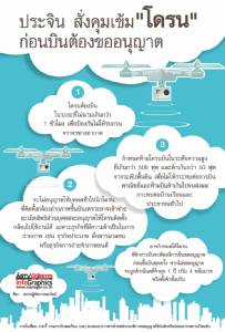 ประจิน สั่งคุมเข้ม “โดรน” ก่อนบินต้องขออนุญาต