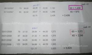 ประกาศิต “ประวิตร” ดันราคายาง 80 บ./กก. ใครได้ประโยชน์? / ไชยยงค์ มณีพิลึก