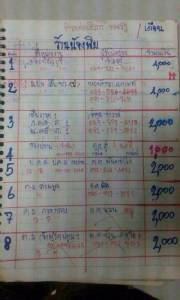 สีกากีระส่ำ “เด้ง” สังเวยส่วยน้ำกามเพียบ สน.โชคชัย พื้นที่ “ซ่องผู้การหมู” โดนด้วย