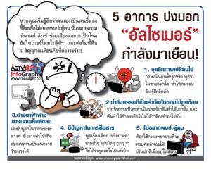 5 อาการ บ่งบอก “อัลไซเมอร์” กำลังมาเยือน! [info]