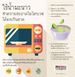 ใช้น้ำมะนาวทำความสะอาดไมโครเวฟได้ผลเกินคาด