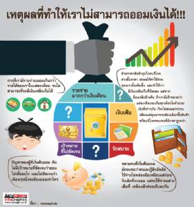 อุปสรรคที่ทำให้เราไม่สามารถออมเงินได้