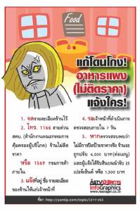 แก้โดนโกง! อาหารแพง(ไม่ติดราคา)แจ้งใคร! [info]