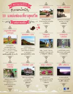 หวานเว่อร์!!! รับวาเลนไทน์กับ 10 แหล่งท่องเที่ยวสุดสวีตแห่งภาคเหนือ (Infographic)
