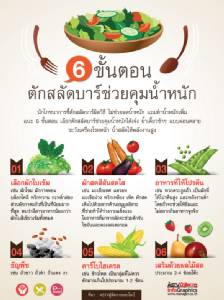 6 ขั้นตอนตักสลัดบาร์ช่วยคุมน้ำหนัก