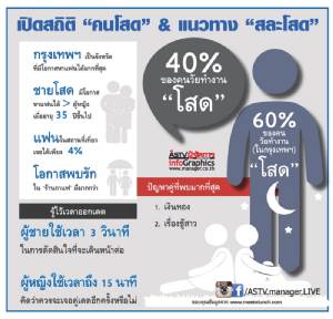 เปิดสถิติ "คนโสด" &amp; แนวทาง "สละโสด" [Info]