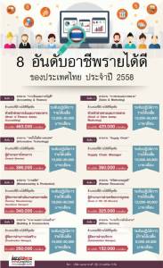 ตรุษจีนนี้ “แมนพาวเวอร์ กรุ๊ป” ฟันธงอาชีพไหน “รุ่ง-ร่วง” คอนเฟิร์ม 8 อันดับอาชีพเฮงรับปีมะแม