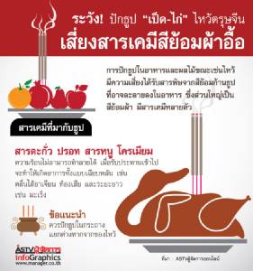 ระวัง! ปักธูป "เป็ด-ไก่" ไหว้ตรุษจีน เสี่ยงสารเคมีสีย้อมผ้าอื้อ
