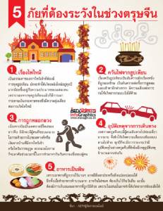 5 ภัยที่ต้องระวังในช่วงตรุษจีน