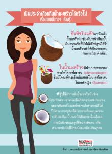 เป็นประจำเดือนกินน้ำมะพร้าวได้หรือไม่ เรื่องแบบนี้สาว ๆ ต้องรู้