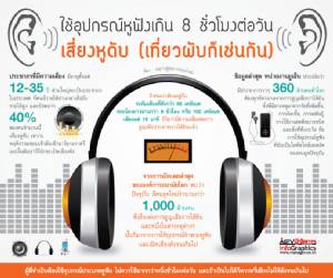 เตือน...ใช้อุปกรณ์หูฟังเกิน 8 ชั่วโมงต่อวัน เสี่ยงหูดับ (เที่ยวผับก็เช่นกัน)