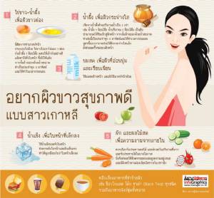 อยากผิวขาวสุขภาพดีแบบสาวเกาหลี