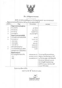รู้หรือไม่? คนไทยมีไม่ถึง 66 ล้าน แถมผู้หญิงเยอะกว่าผู้ชาย
