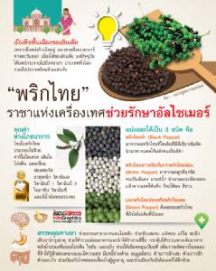 “พริกไทย” ราชาแห่งเครื่องเทศช่วยรักษาอัลไซเมอร์