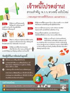เจ้าหนี้โปรดอ่าน! สาระสำคัญ พ.ร.บ.ทวงหนี้ ฉบับใหม่