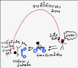 “เพจชื่อดัง” จัดหนัก! ไขข้อข้องใจวิถีกระสุนปืนตำรวจถูกศีรษะหนุ่มคาวาซากิ นินจา ขณะรถล้มหัวฟาดพื้น
