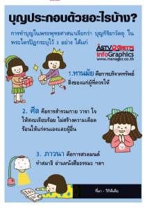 บุญประกอบด้วยอะไรบ้าง? [info]