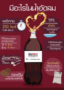 มีอะไรในน้ำอัดลม