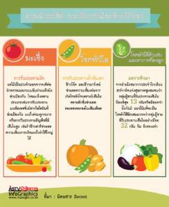 ทานมังสวิรัติ ช่วยป้องกันโรคร้ายได้จริง