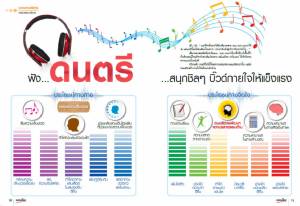 บทความพิเศษ  : ฟัง..ดนตรี..สนุกชิลๆ บิ๊วด์กายใจให้แข็งแรง