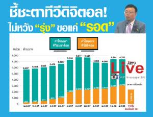 ชี้ชะตาทีวีดิจิตอล! ไม่หวัง “รุ่ง” ขอแค่ “รอด”