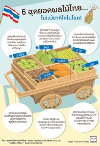 6 ผลไม้ไทย สุดยอดสรรพคุณ