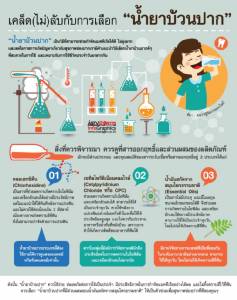 เคล็ด(ไม่)ลับกับการเลือก “น้ำยาบ้วนปาก”