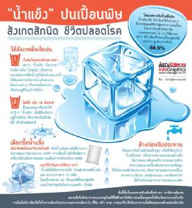 "น้ำแข็ง" ปนเปื้อนพิษ สังเกตสักนิด ชีวิตปลอดโรค