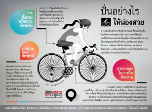 ปั่นอย่างไร ให้น่องสวย