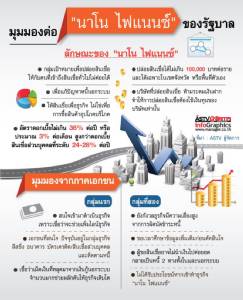 “นาโน ไฟแนนซ์”...ดีจริง? เมื่อธุรกรรมมีความเสี่ยงสูง