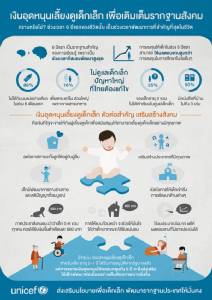 UNICEF Photo of the Week : โครงการเงินอุดหนุนเลี้ยงดูเด็กเล็ก [Infographic]