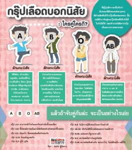 กรุ๊ปเลือดบอกนิสัย : ใครคู่ใครดี?