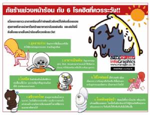 ภัยร้ายช่วงหน้าร้อน กับ 6 โรคฮิตที่ควรระวัง!! [info]