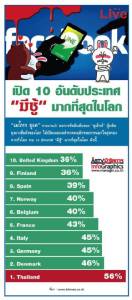 เปิด 10 อันดับประเทศ "มีชู้" มากที่สุดในโลก [info]