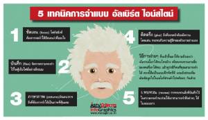 5 เทคนิคการจำแบบ อัลเบิร์ต ไอน์สไตน์ (info)