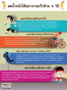 ลดน้ำหนักได้อย่างรวดเร็วด้วย 4 วิธี