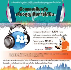 ฟังเพลงเสียงดัง เสี่ยงสูญเสียการได้ยิน