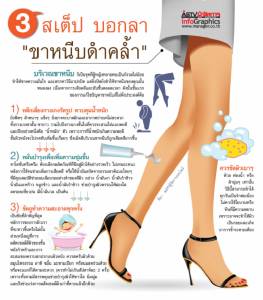 3 สเต็ป บอกลา "ขาหนีบดำคล้ำ"