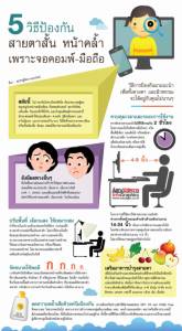 5 วิธีป้องกัน สายตาสั้น หน้าคล้ำ เพราะจอคอมพ์-มือถือ