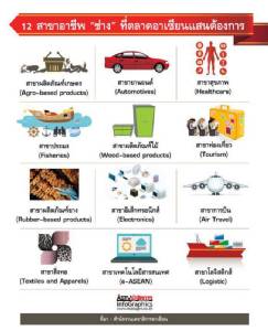 เผย 12 สาขาแรงงาน “ช่าง” ตลาดอาเซียนต้องการด่วน!