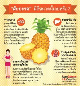 “สับปะรด” มีดีขนาดนี้เลยหรือ?