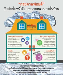 “กระดาษฟอยล์” กับประโยชน์ใช้สอยหลากหลายภายในบ้าน