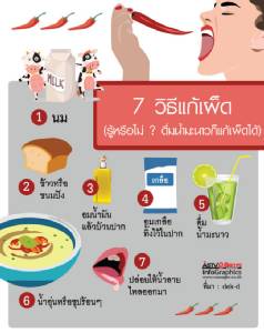 7 วิธีแก้เผ็ด (รู้หรือไม่ ? ดื่มน้ำมะนาวก็แก้เผ็ดได้)