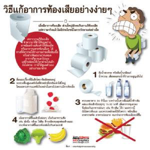 วิธีแก้อาการท้องเสียอย่างง่ายๆ